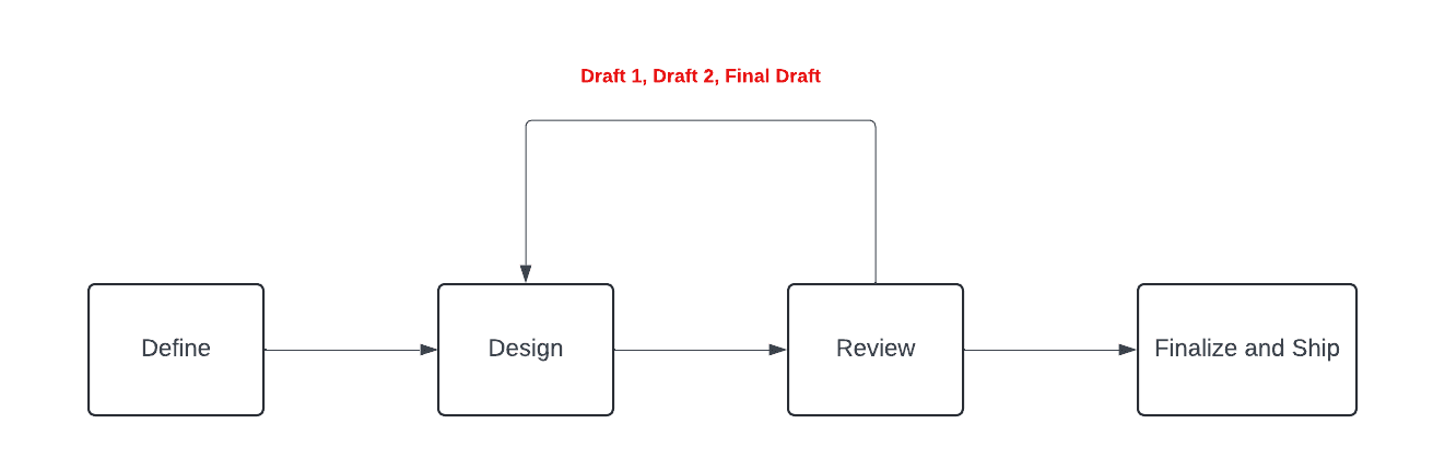 UI Design